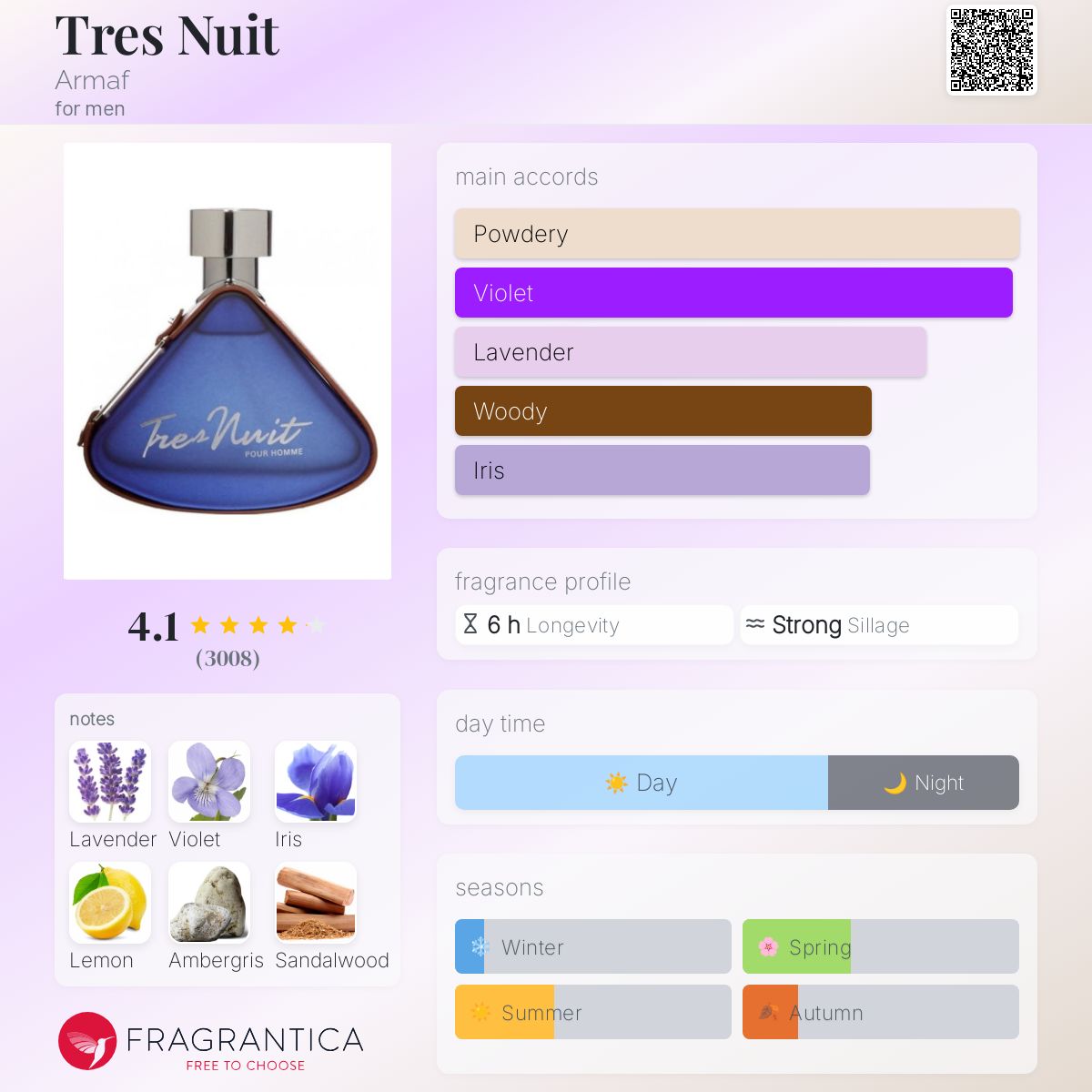 Armaf Tres Nuit Travel Spray