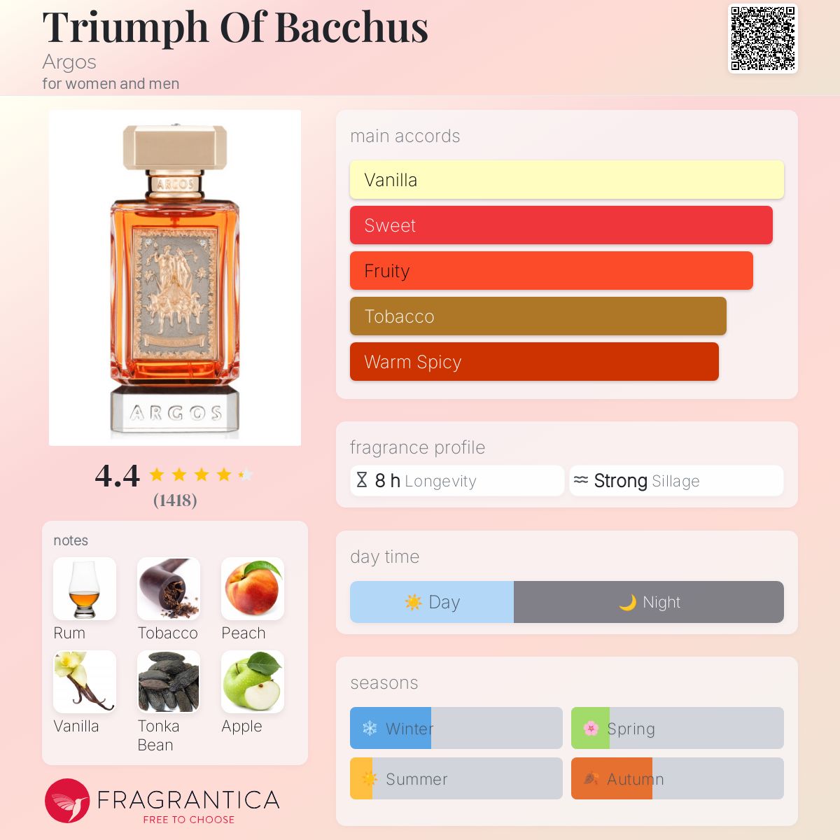 Argos Triumph of Bacchus Travel Spray