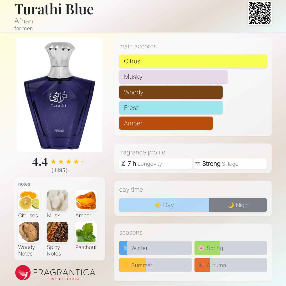 Afnan Turathi Blue Travel Spray