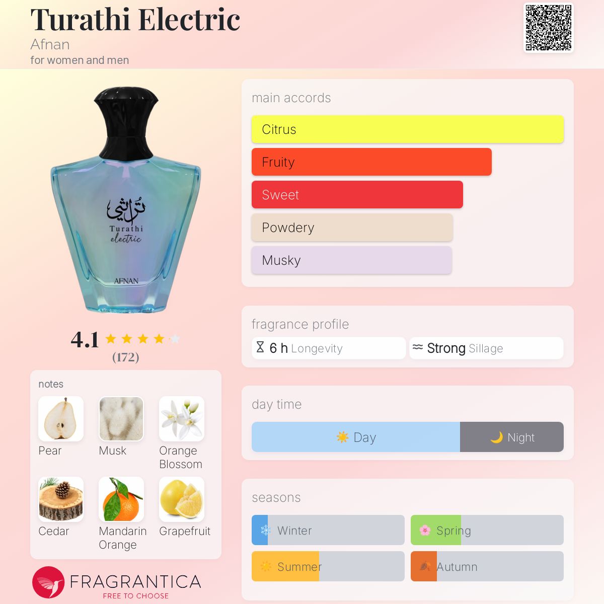 Afnan Turathi Electric Travel Spray