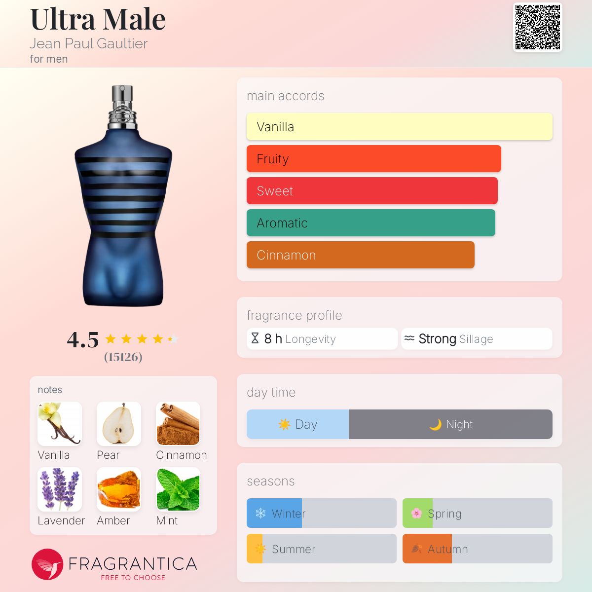 Jean Paul Gaultier Ultra Male Travel Spray 5ml