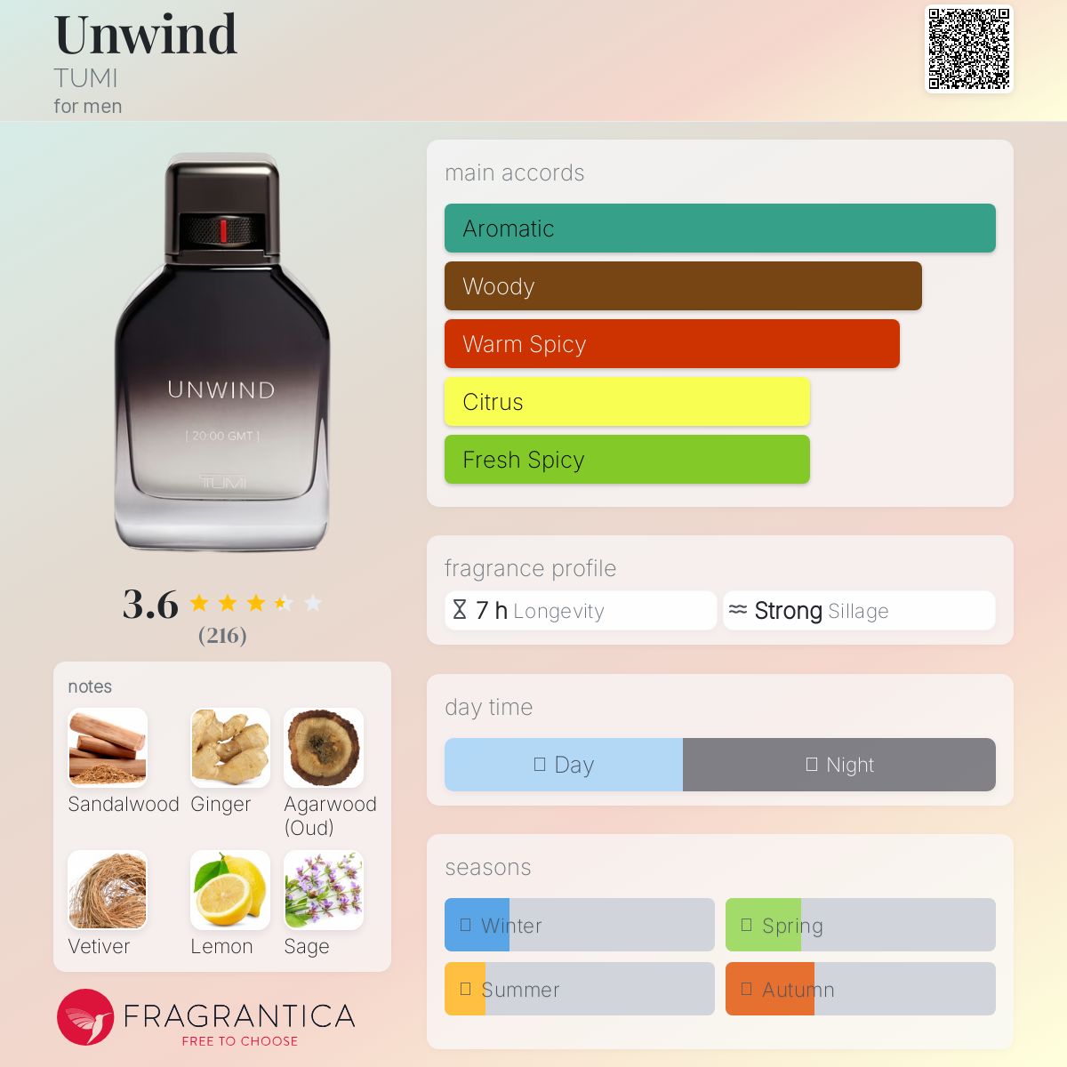 Tumi Unwind Travel Spray