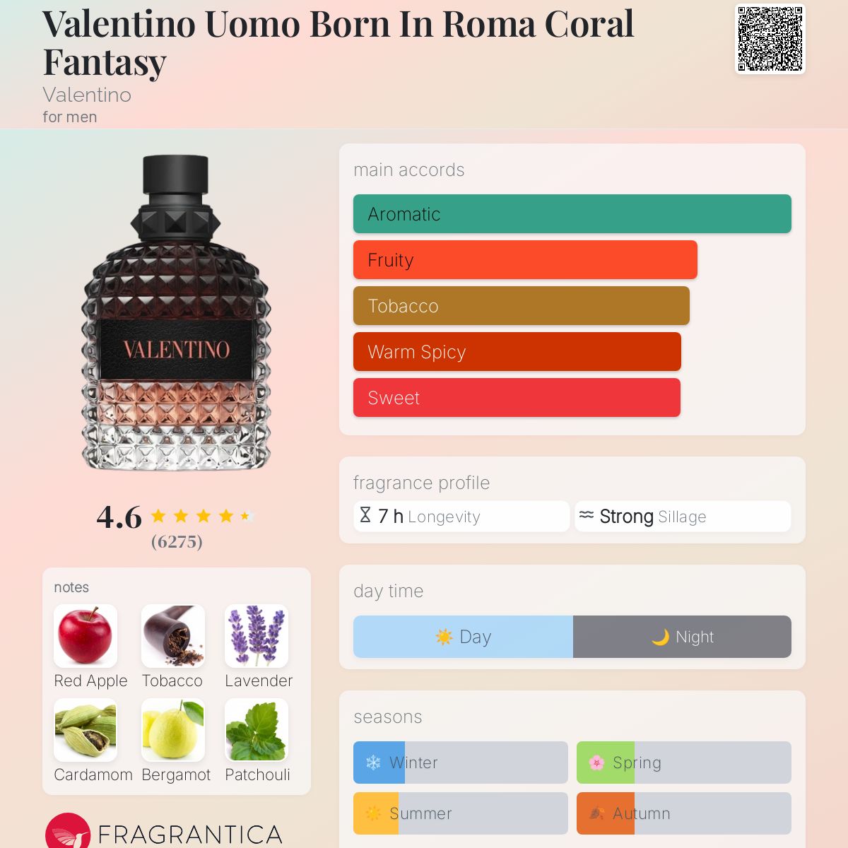 Valentino UOMO Born in Roma Coral Fantasy Travel Spray