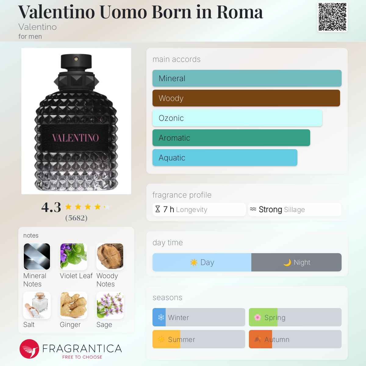 Valentino UOMO Born in Roma Travel Spray