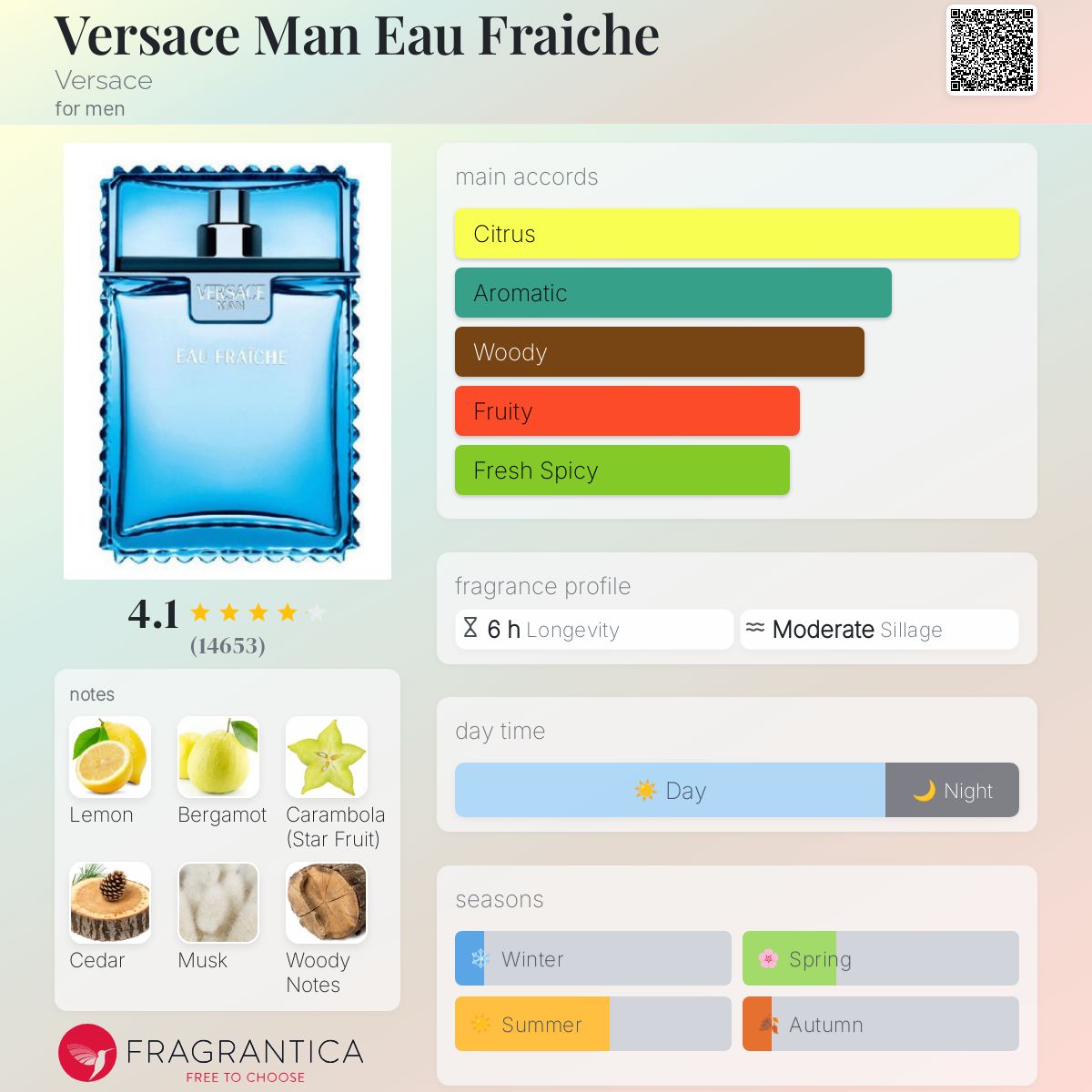 Versace Man Eau Fraiche EDT Travel Spray