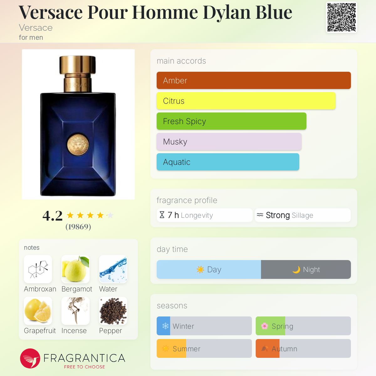 Versace Dylan Blue EDP Travel Spray