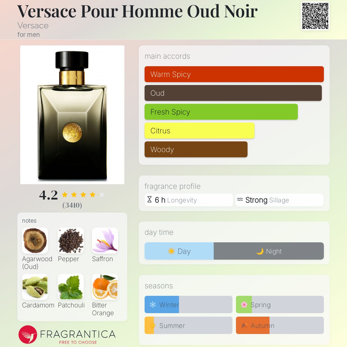Versace Oud Noir EDP Travel Spray 5ml