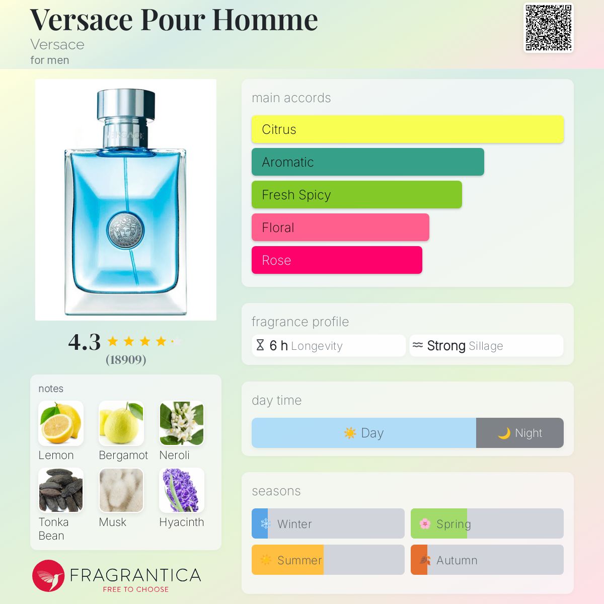 Versace Pour Homme EDT Travel Spray