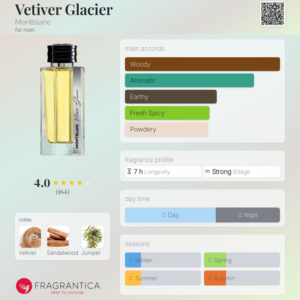Montblanc Vetiver Glacier Frozen Santal Travel Spray 5ml