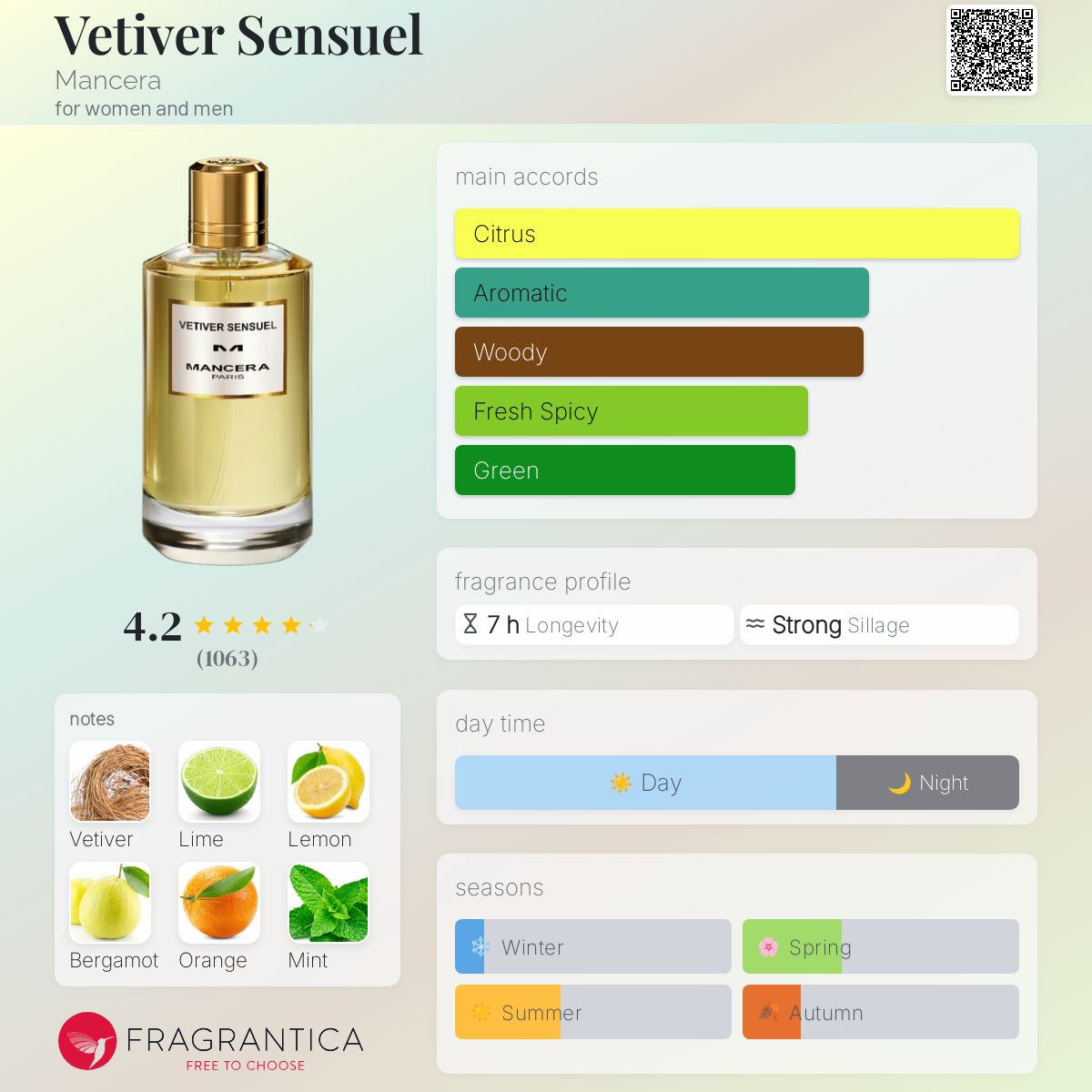 Mancera Vetiver Sensuel Travel Spray