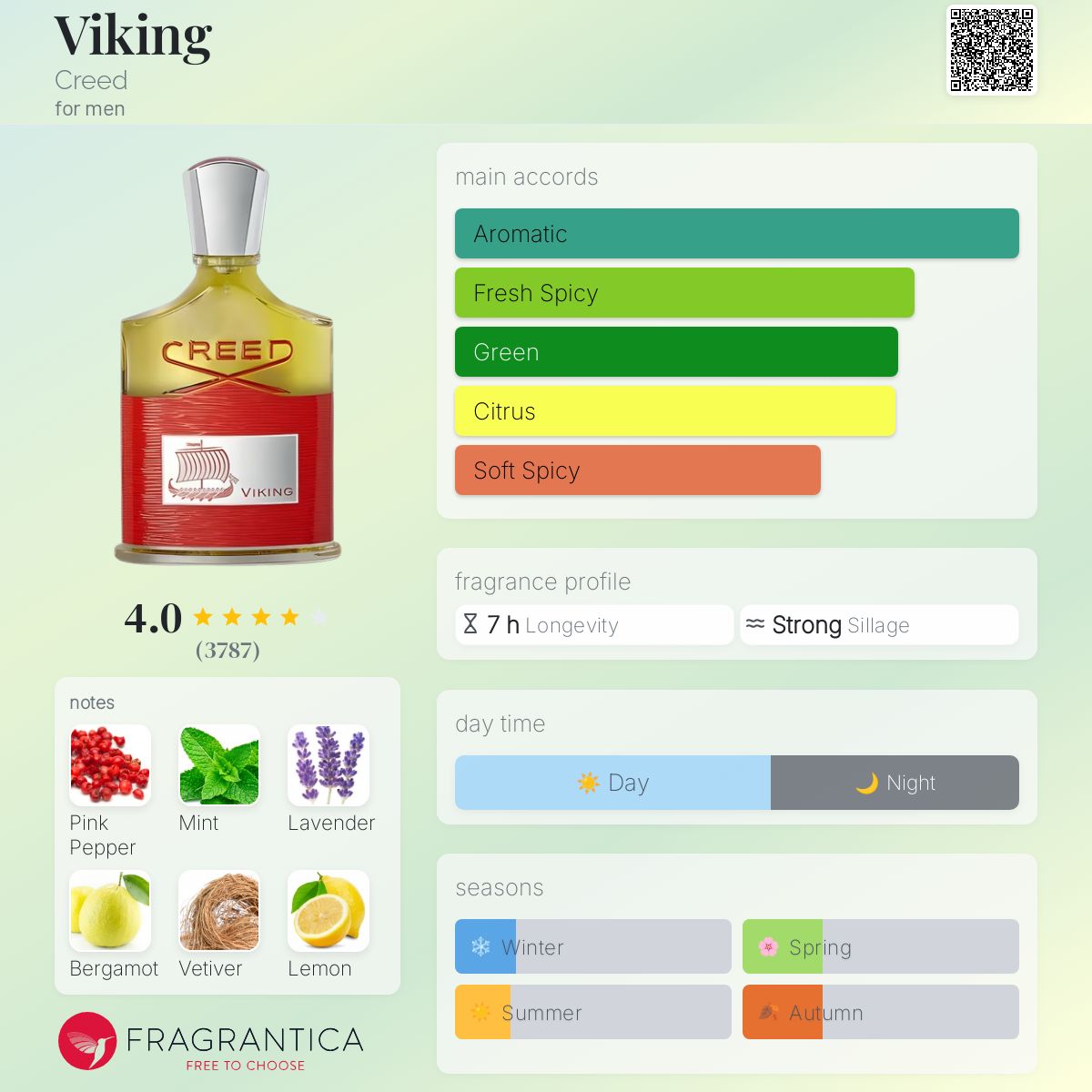 Creed Viking EDP Travel Spray