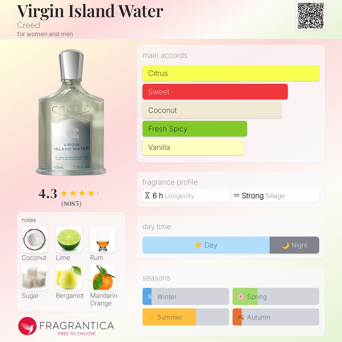 Creed Virgin Island Water Travel Spray