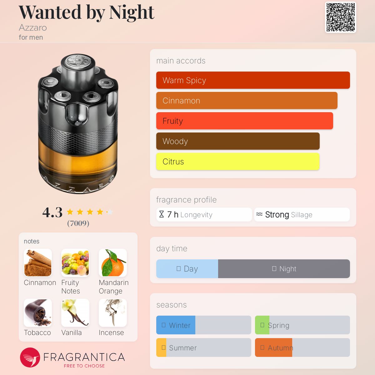 Azzaro Wanted by Night Travel Spray