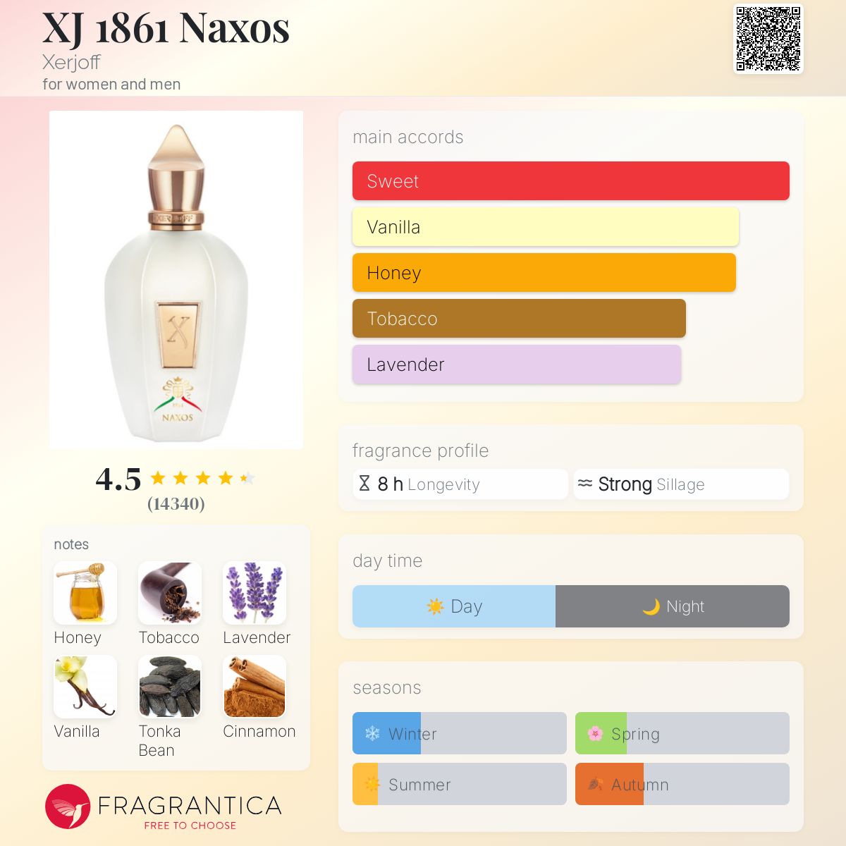 Xerjoff XJ 1861 Naxos Travel Spray