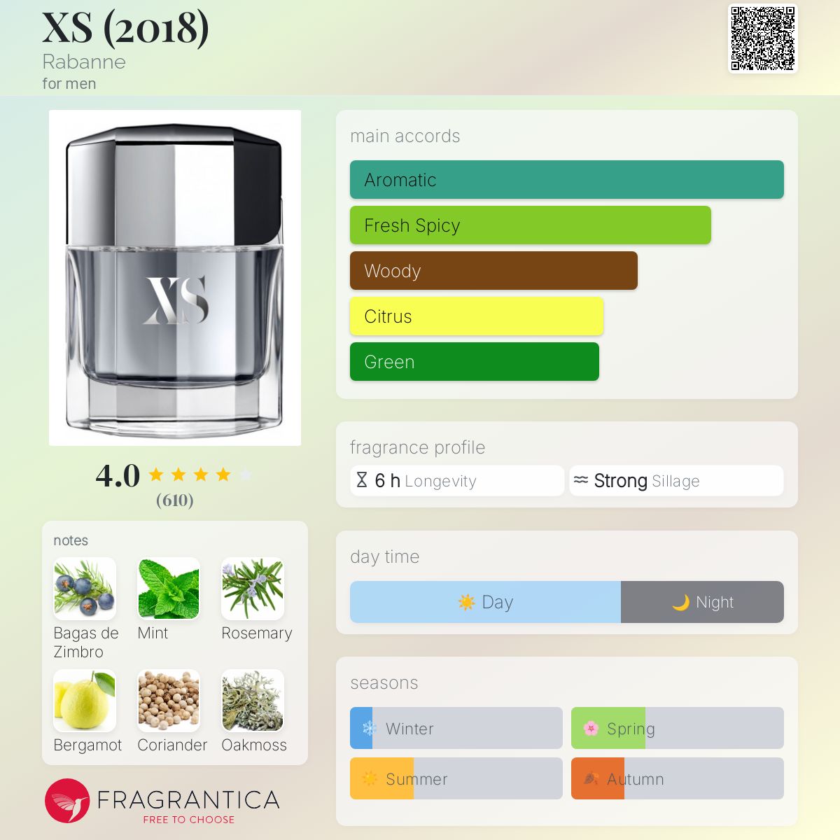 Paco Rabanne XS Travel Spray