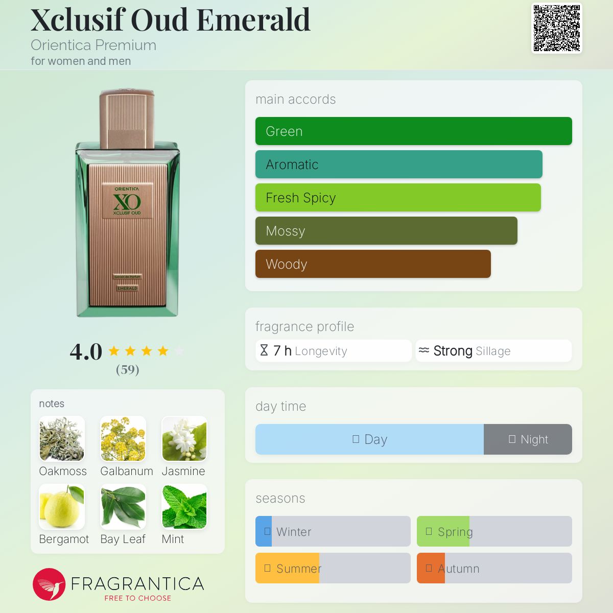 Orientica XO Xclusif Oud Emerald Travel Spray 10ml