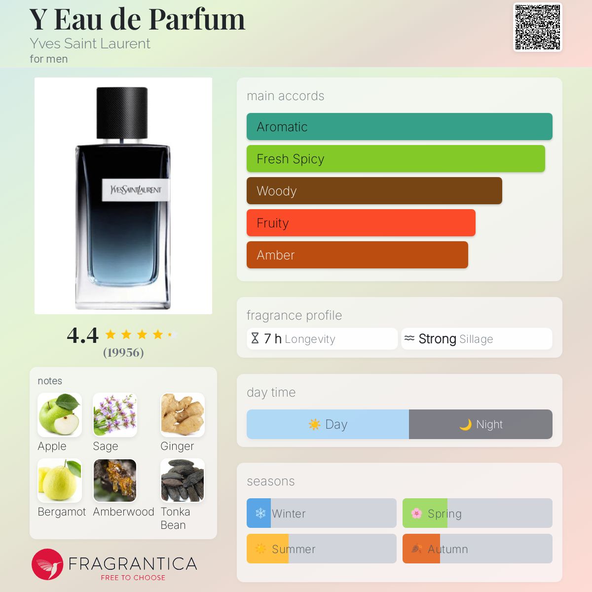 Yves Saint Laurent YSL Y EDP Travel Spray