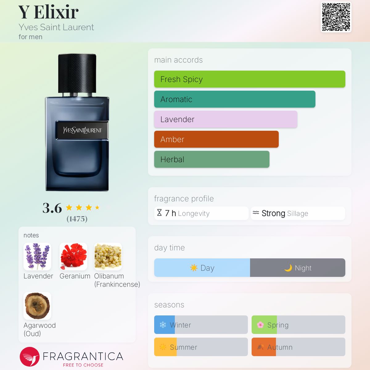 Yves Saint Laurent YSL Y L'Elixir Travel Spray