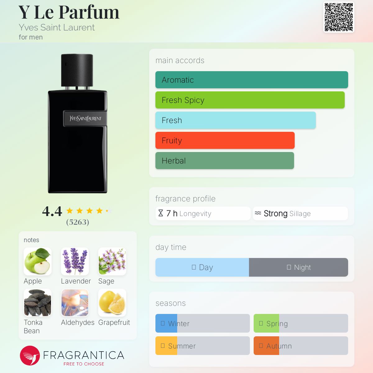 Yves Saint Laurent YSL Y Le Parfum Travel Spray