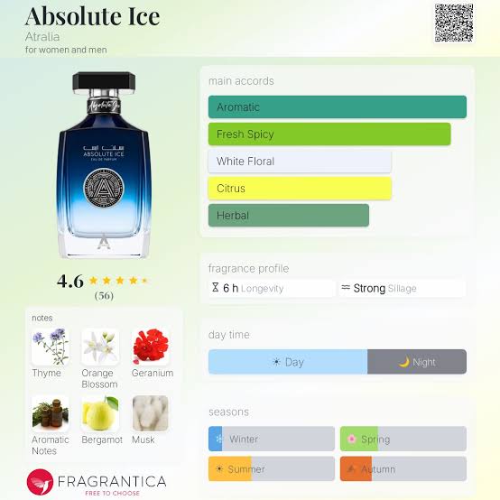 Atralia Absolute Ice Travel Spray