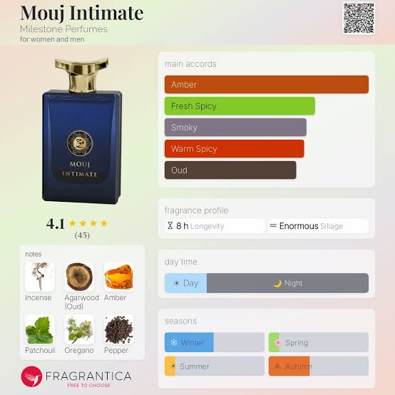 Milestone Mouj Intimate Travel Spray