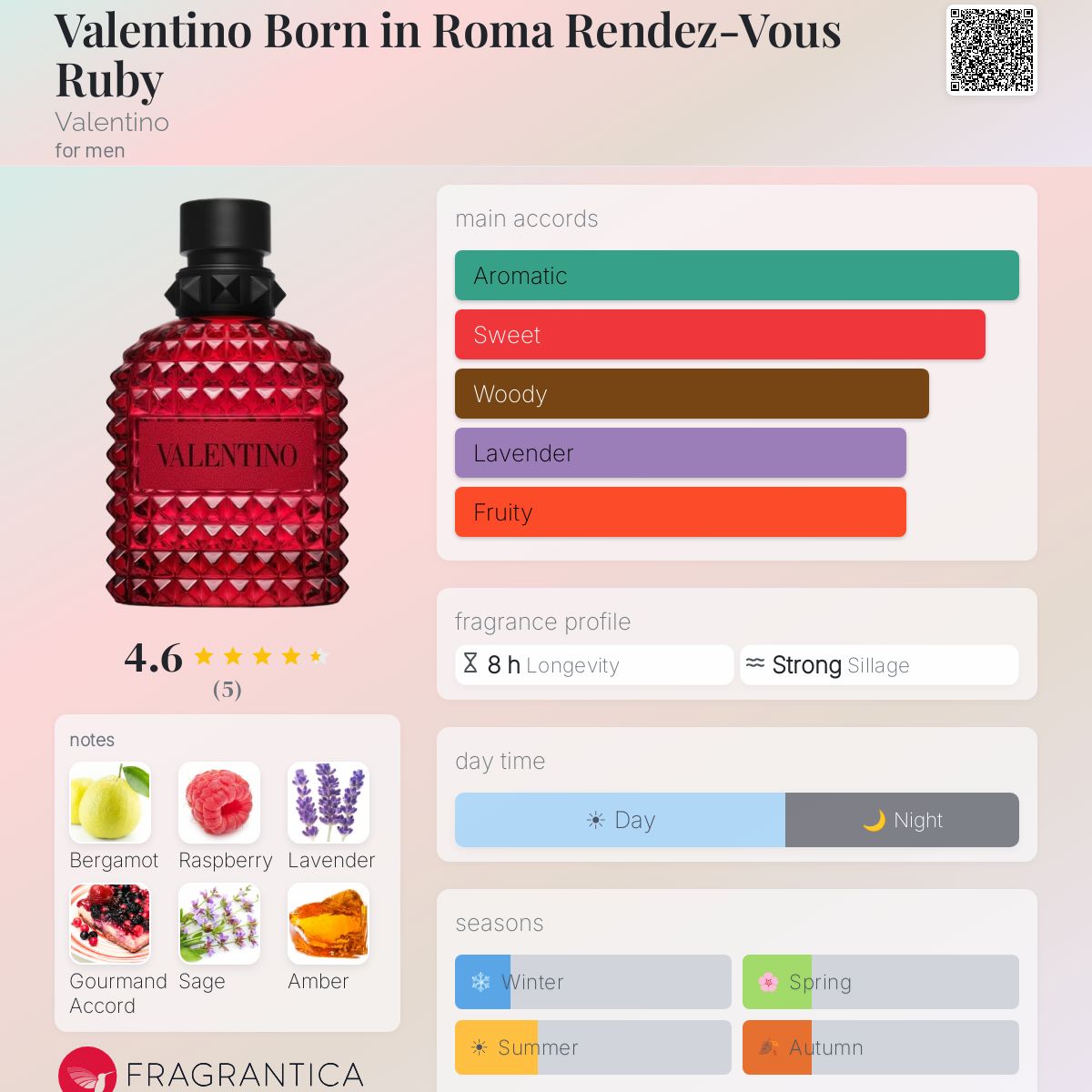 Valentino UOMO Born in Roma Rondez-Vous Ruby Travel Spray