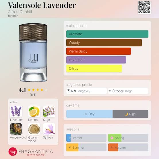 Alfred Dunhill Valensole Lavender Travel Spray