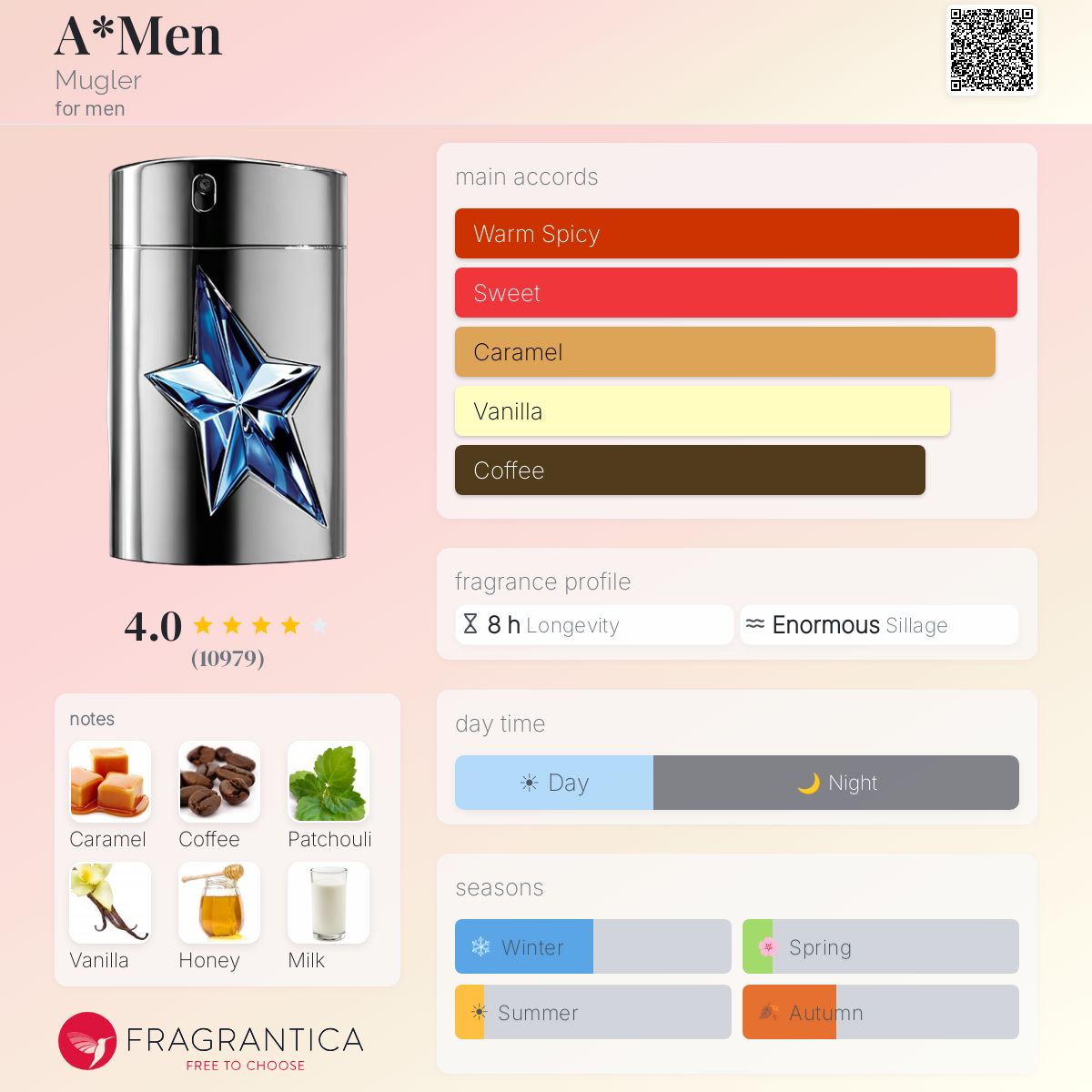 Mugler A*Men EDT Travel Spray
