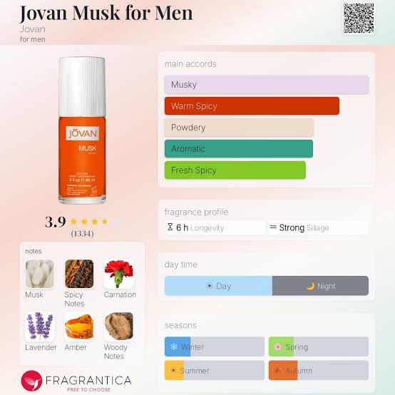 Jovan Musk for Men Travel Spray