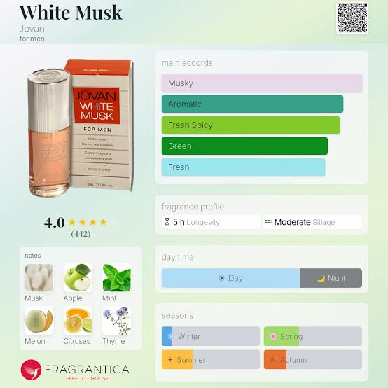 Jovan White Musk for Men Travel Spray