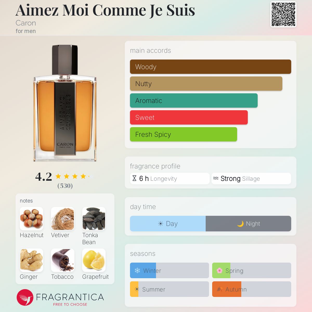 Caron Aimez Moi Comme Je Suis Travel Spray