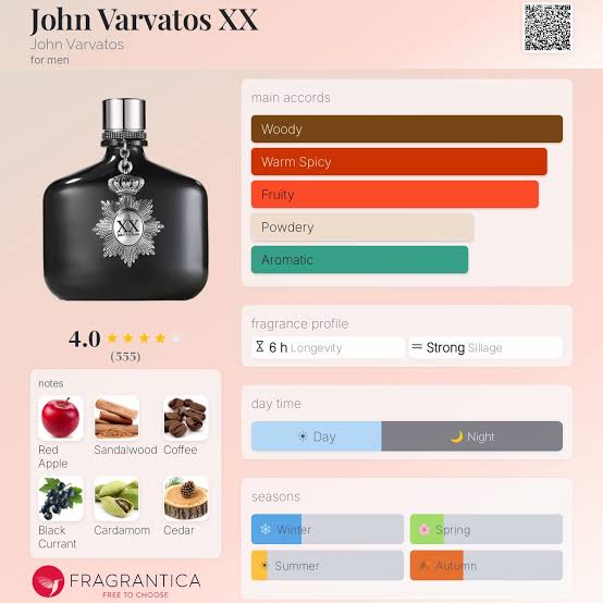 John Varvatos XX EDT Travel Spray