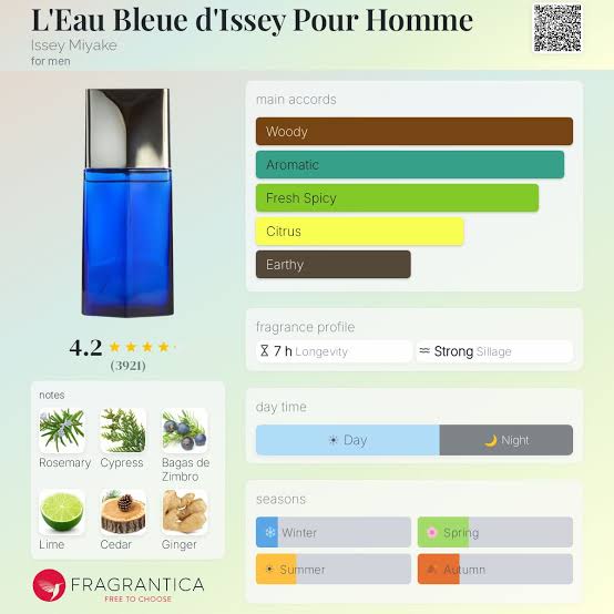 Issey Miyake L'eau Blue d'Issey Pour Homme Travel Spray