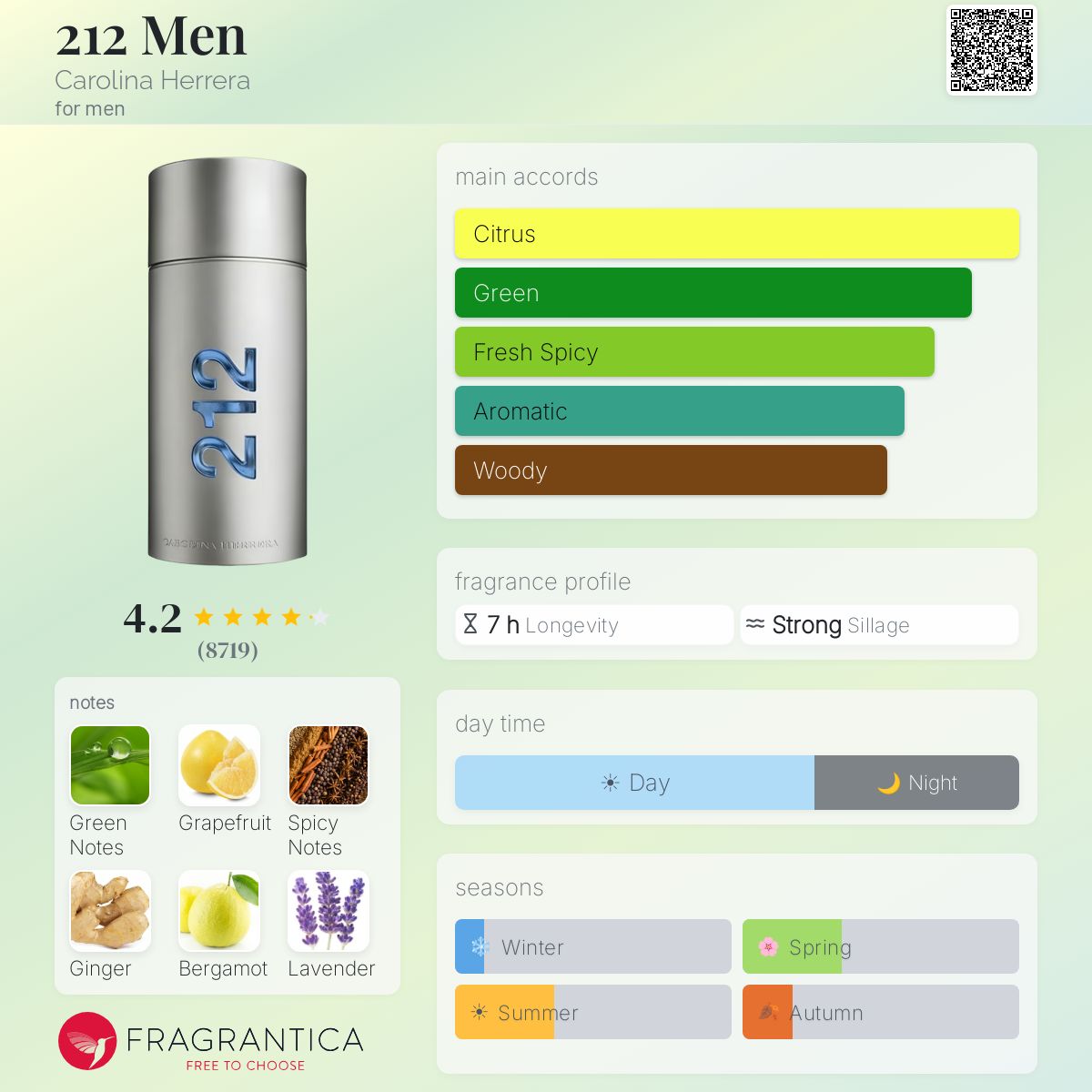Carolina Herrera 212 Men NYC Travel Spray