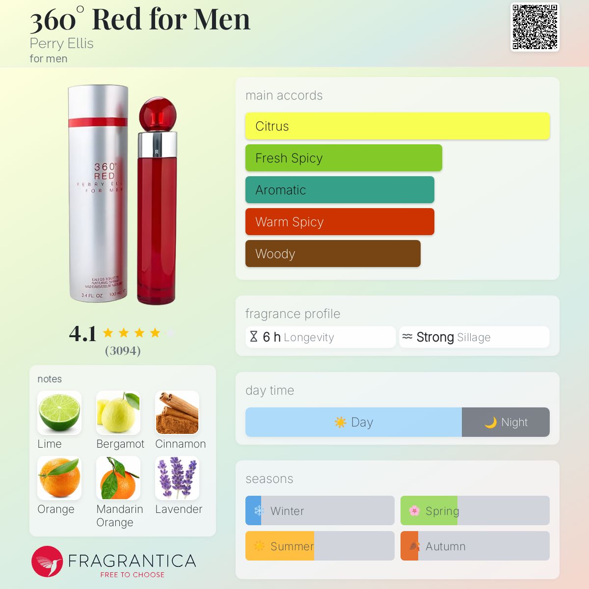 Perry Ellis 360 degree Red Travel Spray 5ml
