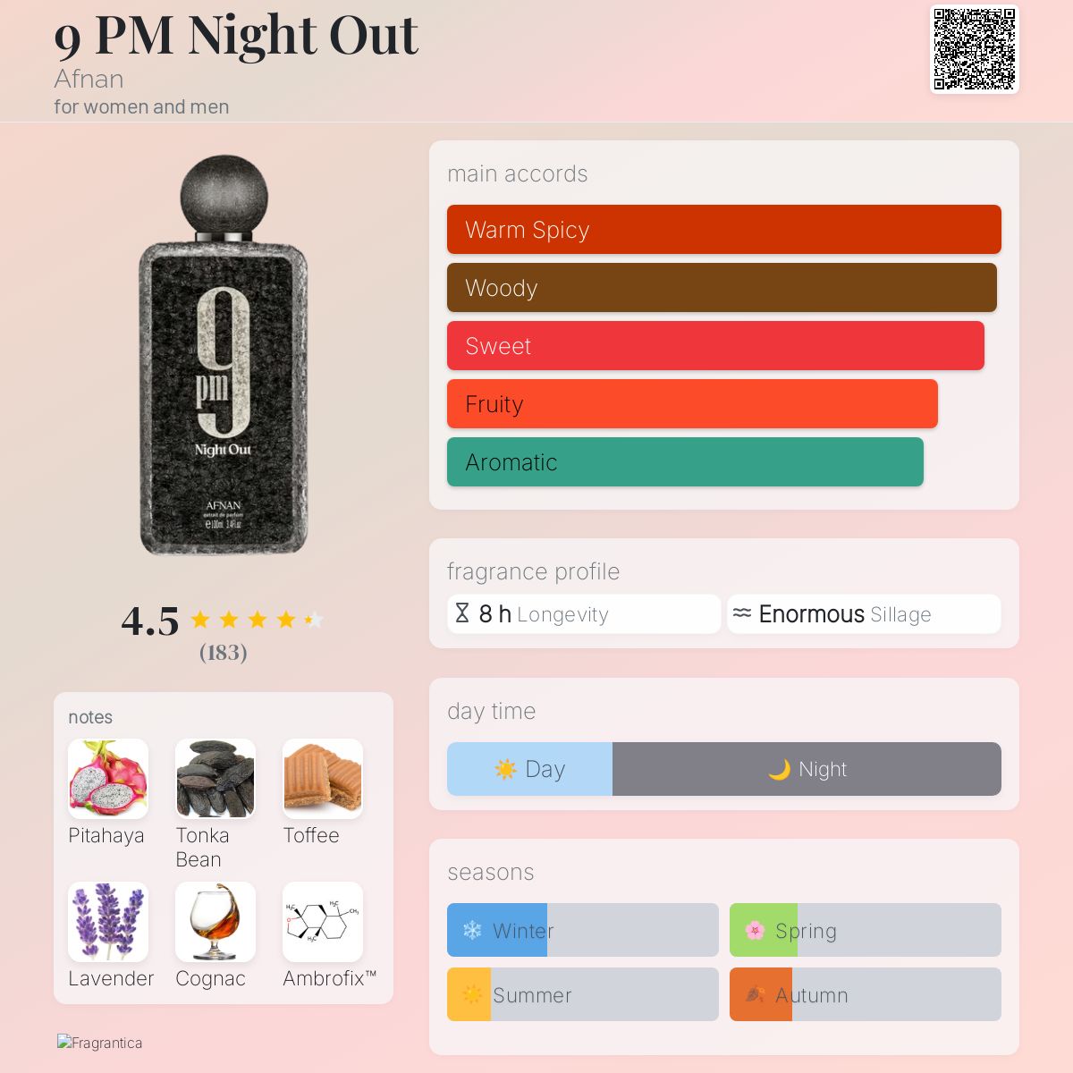 Afnan 9pm Night Out Travel Spray