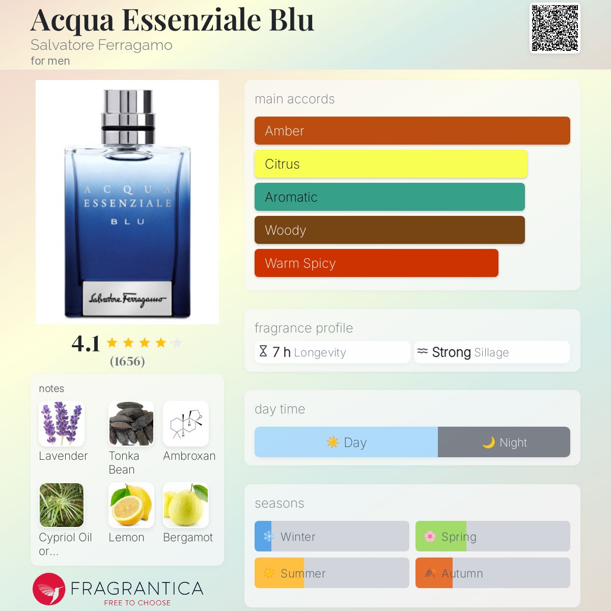 Salvatore Ferragamo Acqua Essenziale Blu Travel Spray 5ml