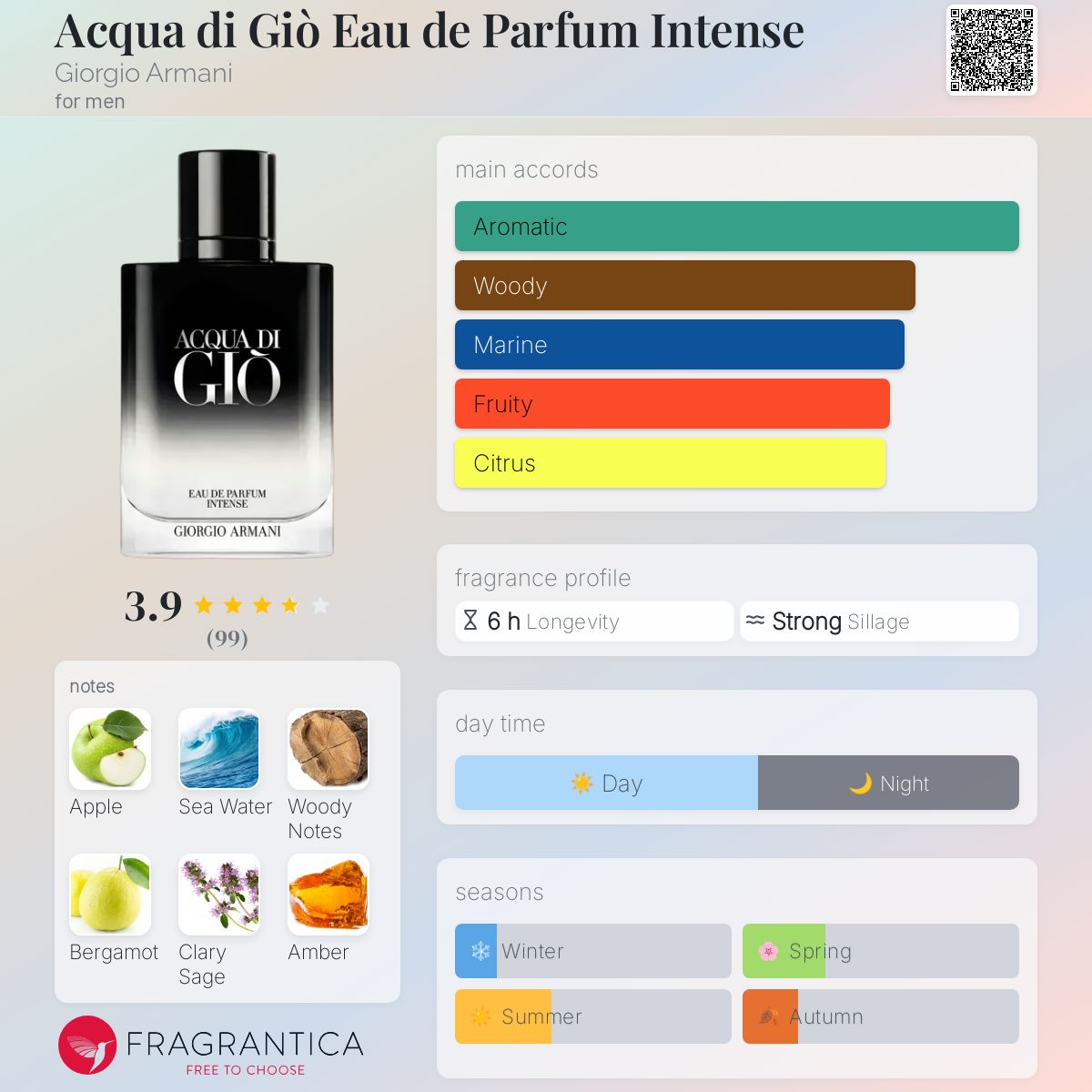 Armani Acqua di Gio EDP Intense Travel Spray
