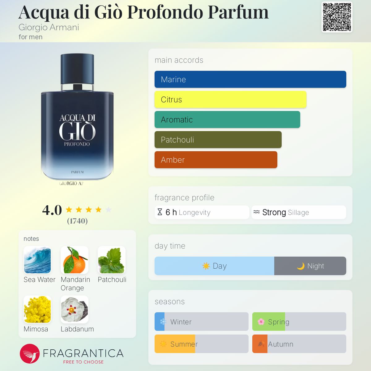 Armani Acqua di Gio Profondo Parfum Travel Spray