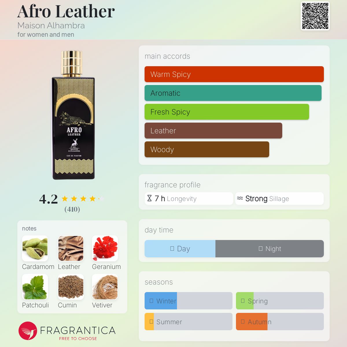 Maison Alhambra Afro Leather Travel Spray
