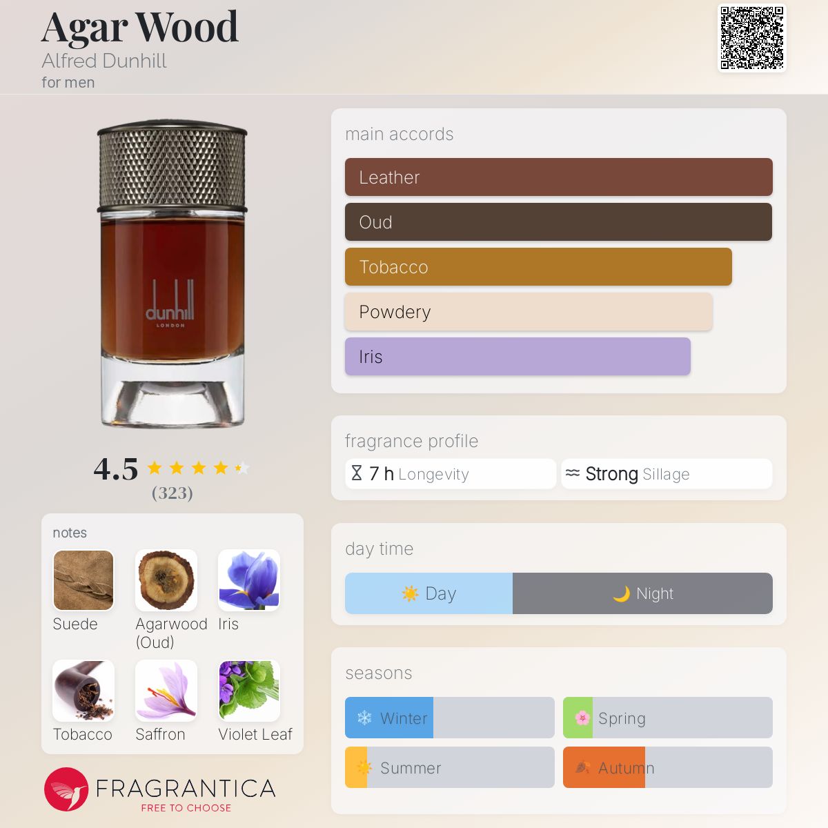 Alfred Dunhill Agar Wood Travel Spray