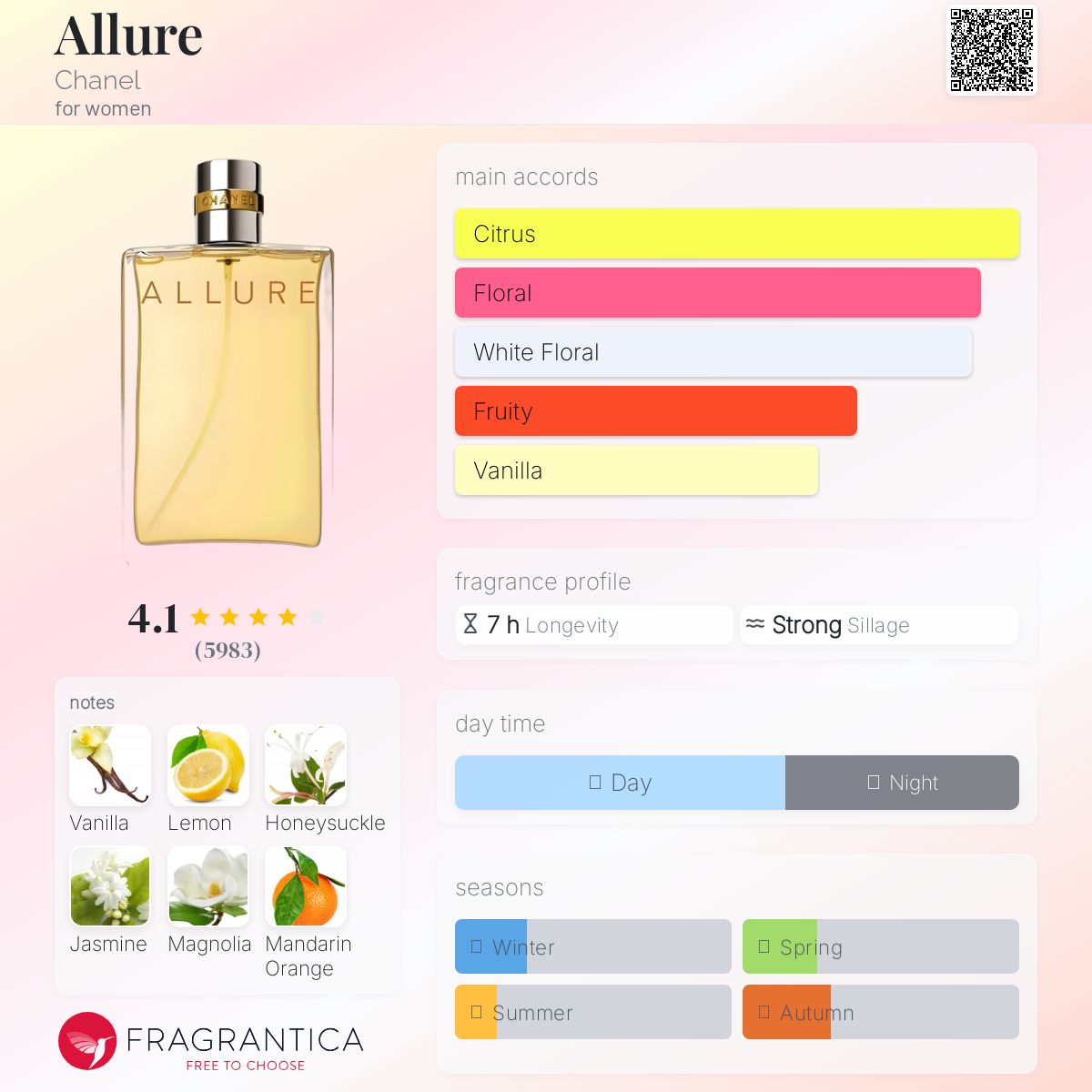 Chanel Allure EDT Travel Spray