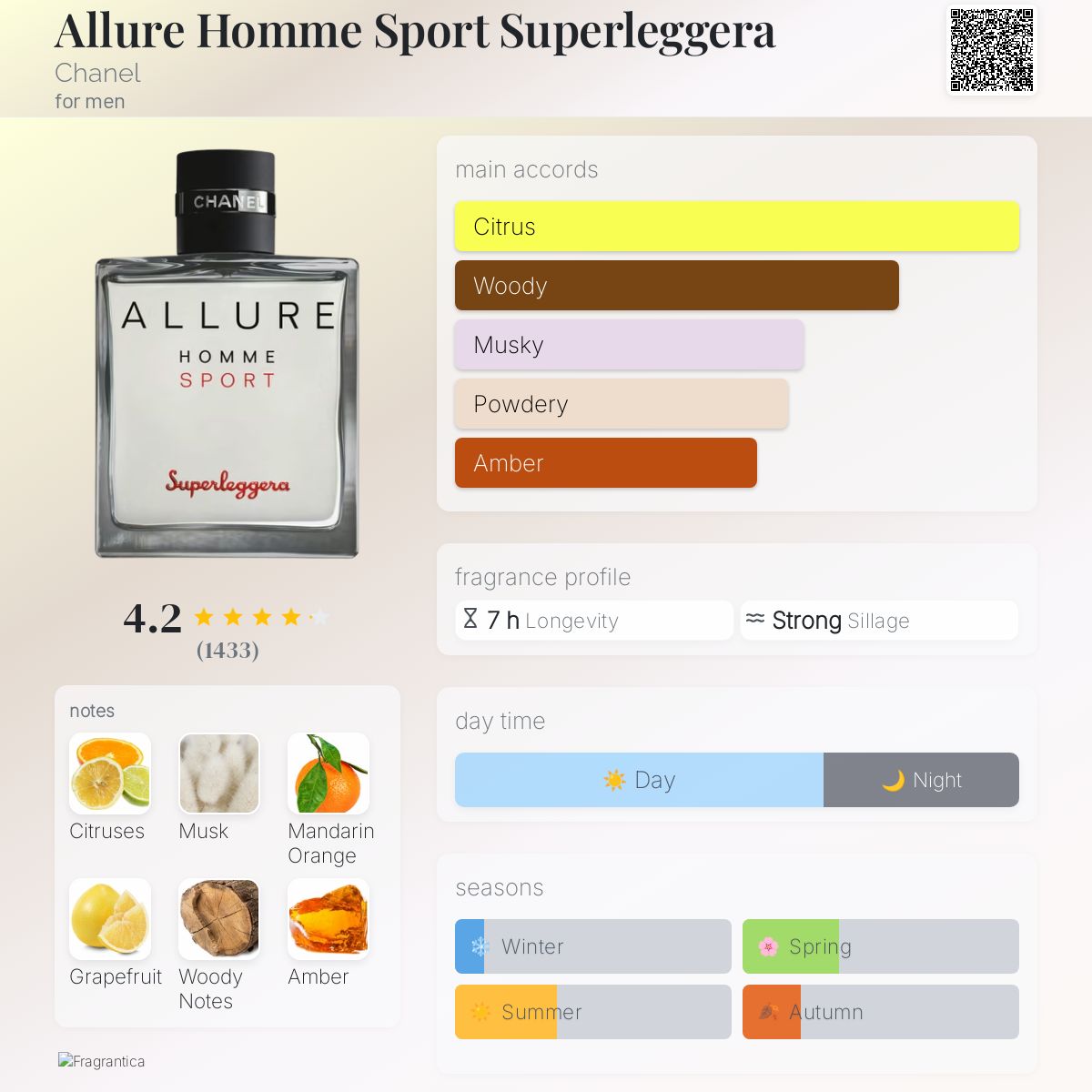 Chanel Allure Homme Sport Superleggera Travel Spray