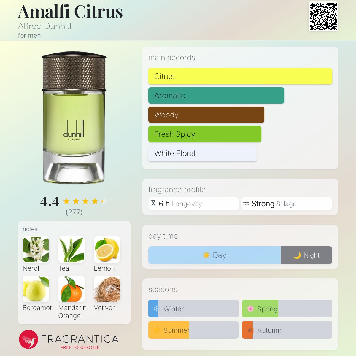 Alfred Dunhill Amalfi Citrus Travel Spray
