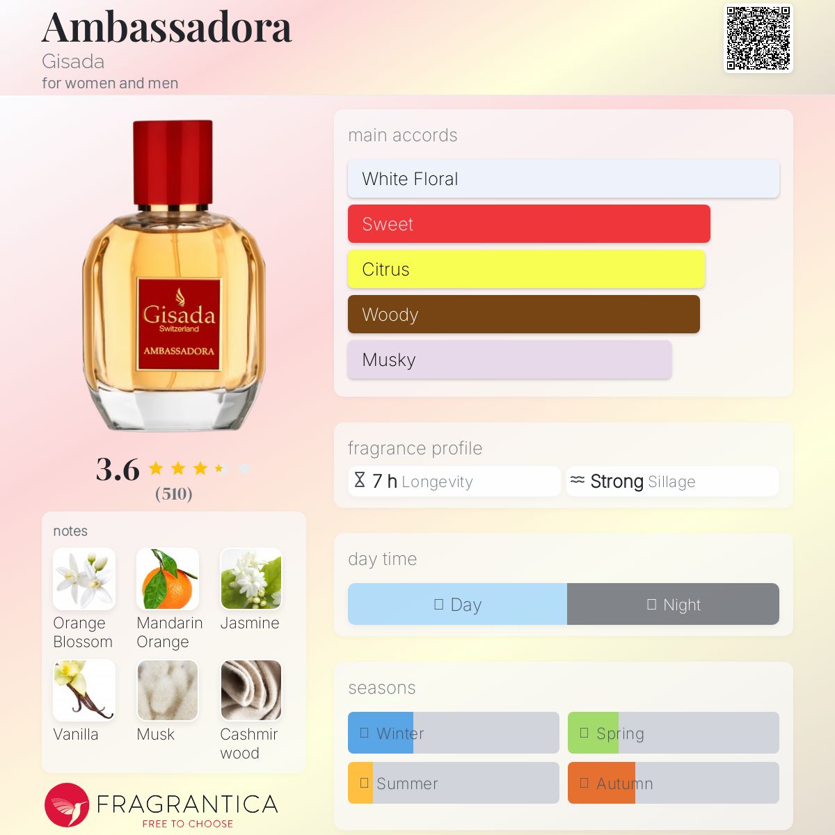 Gisada Ambassadora EDP Travel Spray