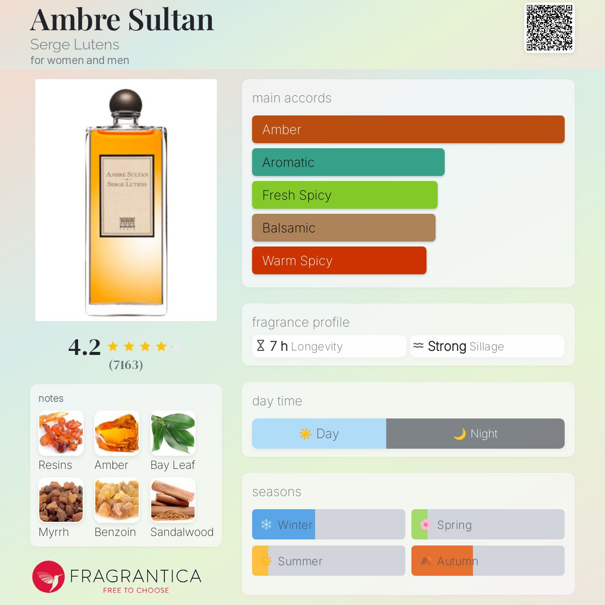 Serge Lutens Ambre Sultan Travel Spray 5ml