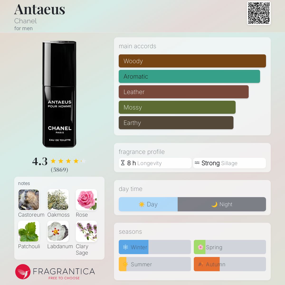 Chanel Antaeus Travel Spray