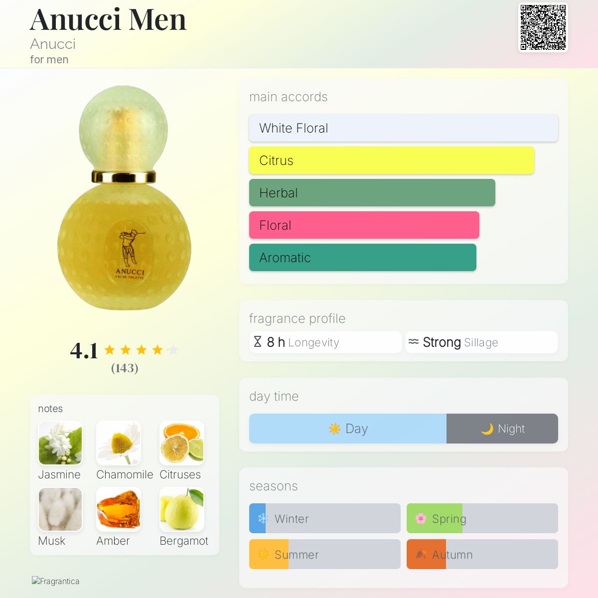 Anucci Anucci Men Travel Spray