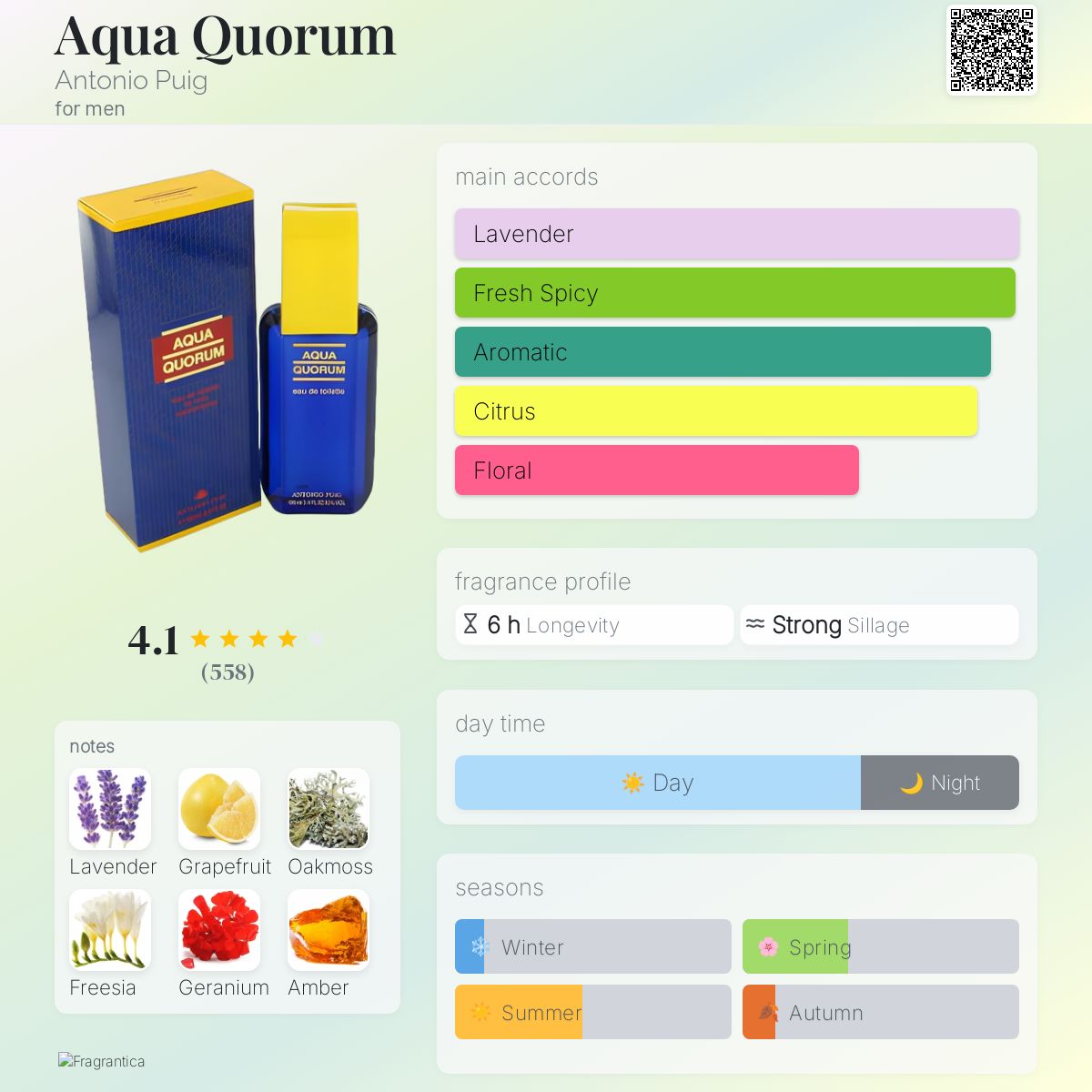 Antonio Puig Quorum Aqua Travel Spray