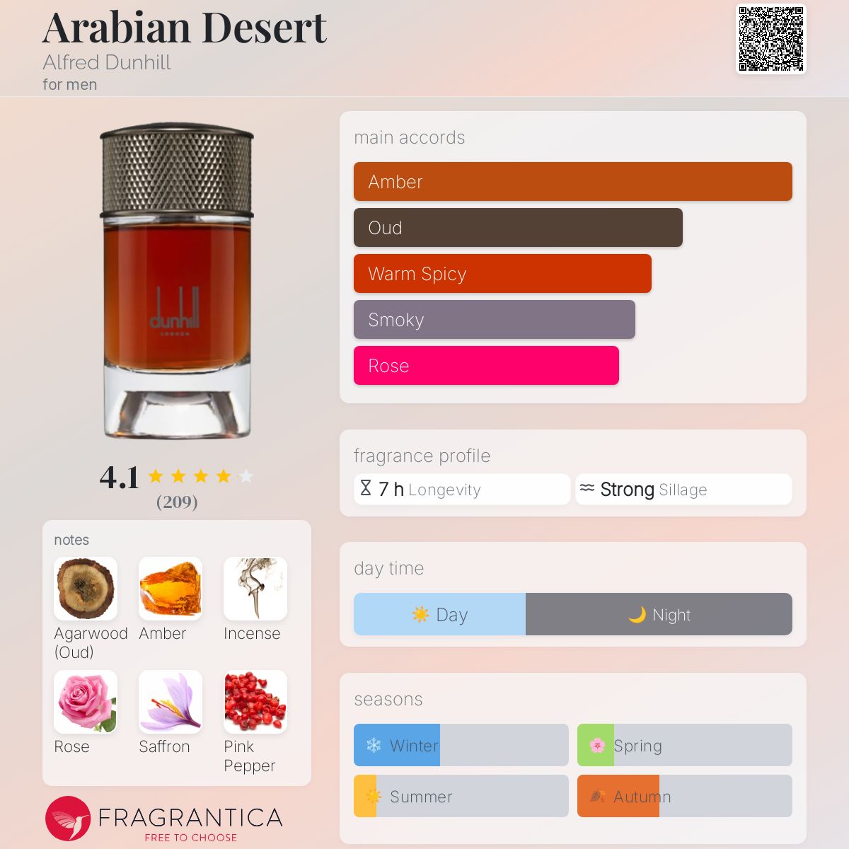 Alfred Dunhill Arabian Desert Travel Spray